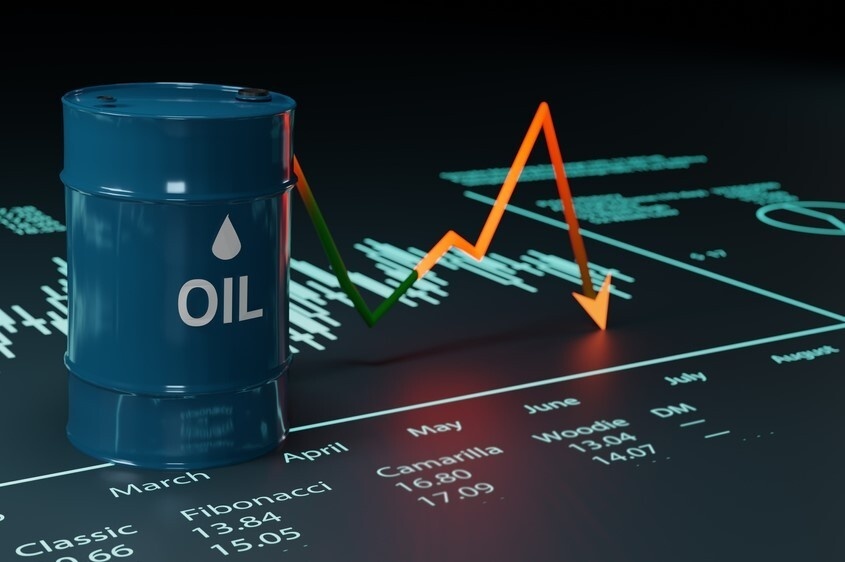 Giá dầu giảm xuống dưới 75 USD/thùng lần đầu tiên kể từ tháng 3/2026